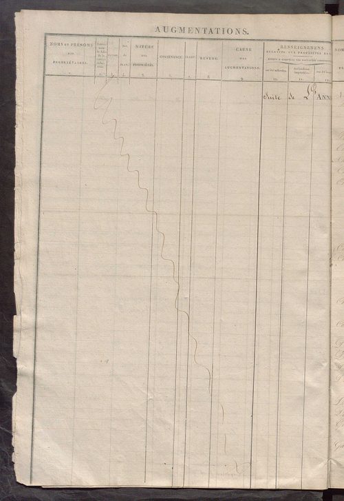 Matrice des propriétés foncières ; registre présentant les augmentations et les diminutions survenues dans les contenances et les revenus portés sur les matrices cadastrales, 1835-1914 ; récapitulation des contenances et des revenus imposables, 1833 ; tab