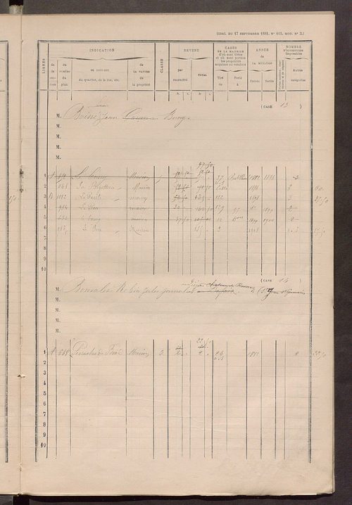 Matrice des propriétés bâties ; augmentations et diminutions, 1883-1891 ; séparation des revenus cadastraux afférents, pour l'année 1882, aux propriétés bâties et non bâties (état-balance) ; table alphabétique des propriétaires.