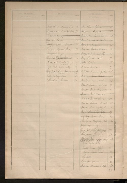 Matrice des propriétés bâties ; récapitulation ; table alphabétique des propriétaires.