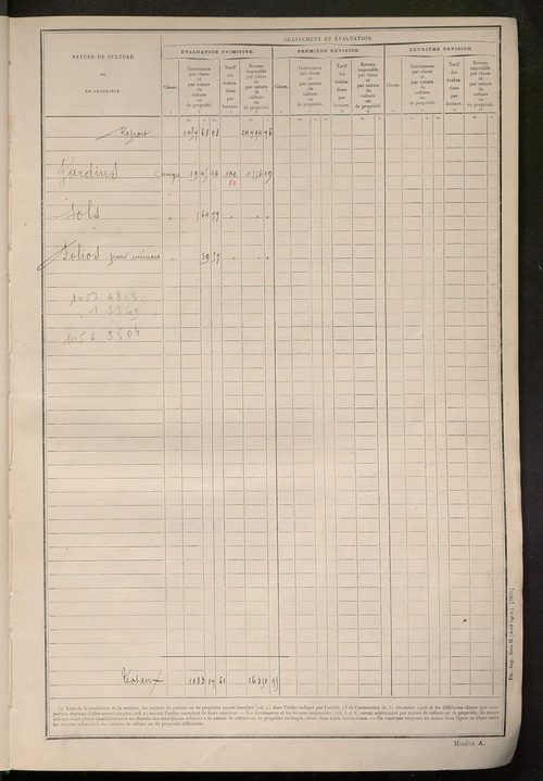 Tableau présentant les augmentations et les diminutions survenues dans la matière imposable ; récapitulation ; table alphabétique des propriétaires ; matrice des propriétés non bâties, fol. 1 à 492.