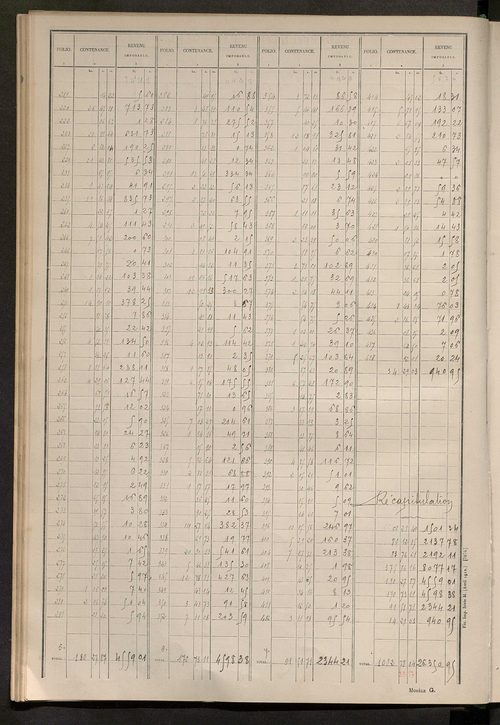 Tableau présentant les augmentations et les diminutions survenues dans la matière imposable ; récapitulation ; table alphabétique des propriétaires ; matrice des propriétés non bâties, fol. 1 à 492.