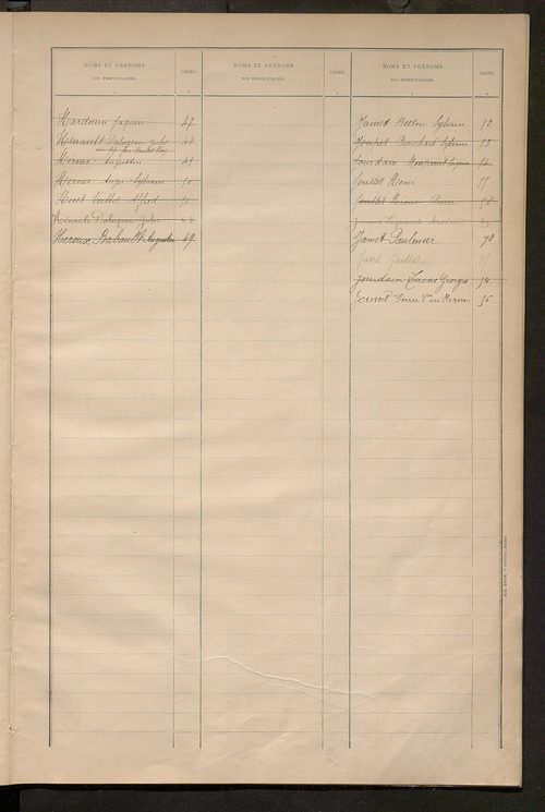 Matrice des propriétés bâties ; récapitulation ; table alphabétique des propriétaires.