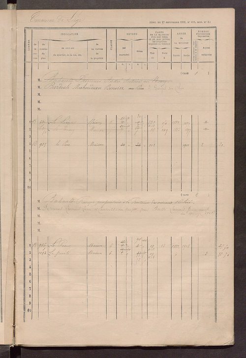 Matrice des propriétés bâties ; augmentations et diminutions, 1883-1891 ; séparation des revenus cadastraux afférents, pour l'année 1882, aux propriétés bâties et non bâties (état-balance) ; table alphabétique des propriétaires.