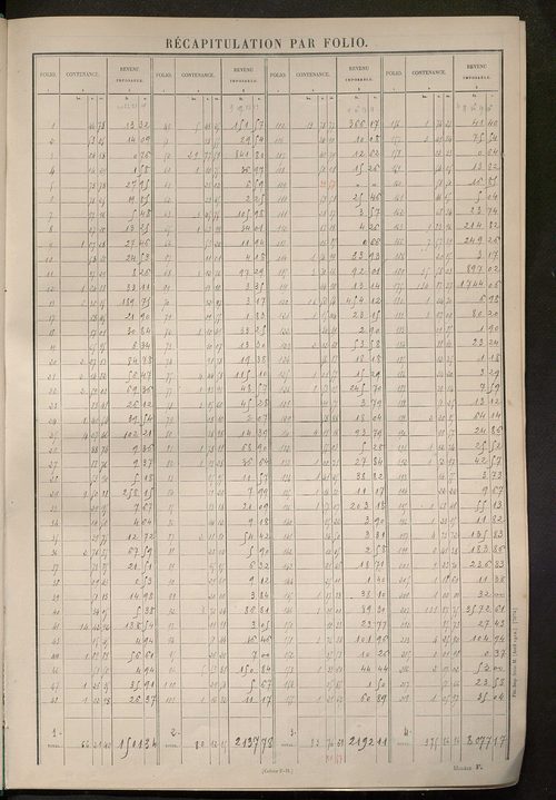 Tableau présentant les augmentations et les diminutions survenues dans la matière imposable ; récapitulation ; table alphabétique des propriétaires ; matrice des propriétés non bâties, fol. 1 à 492.