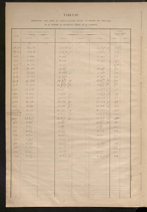Matrice des propriétés bâties ; récapitulation ; table alphabétique des propriétaires.