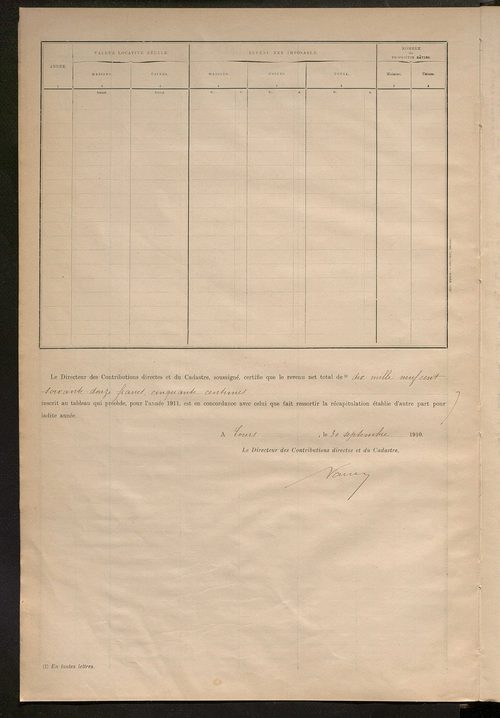 Matrice des propriétés bâties ; récapitulation ; table alphabétique des propriétaires.