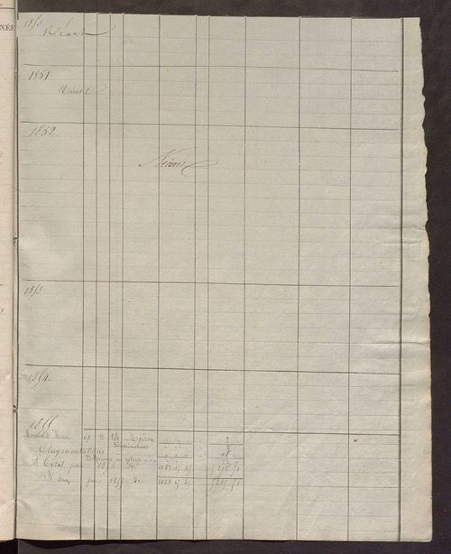Matrice des propriétés foncières ; registre présentant les augmentations et les diminutions survenues dans les contenances et les revenus portés sur les matrices cadastrales, 1835-1914 ; récapitulation des contenances et des revenus imposables, 1833 ; tab