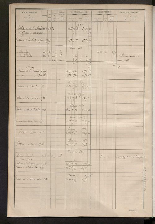 Tableau présentant les augmentations et les diminutions survenues dans la matière imposable ; récapitulation ; table alphabétique des propriétaires ; matrice des propriétés non bâties, fol. 1 à 492.