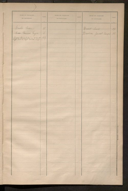 Matrice des propriétés bâties ; récapitulation ; table alphabétique des propriétaires.