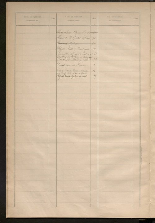Matrice des propriétés bâties ; récapitulation ; table alphabétique des propriétaires.