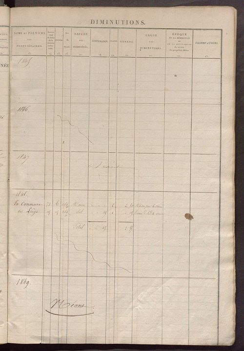 Matrice des propriétés foncières ; registre présentant les augmentations et les diminutions survenues dans les contenances et les revenus portés sur les matrices cadastrales, 1835-1914 ; récapitulation des contenances et des revenus imposables, 1833 ; tab