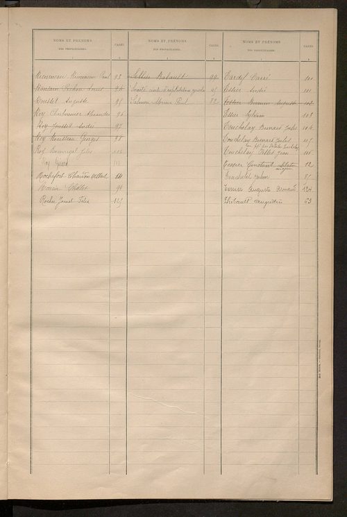 Matrice des propriétés bâties ; récapitulation ; table alphabétique des propriétaires.