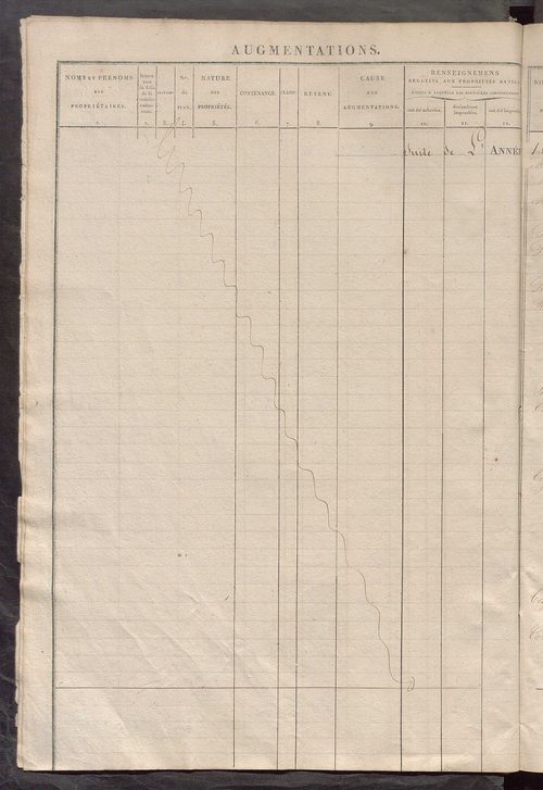 Matrice des propriétés foncières ; registre présentant les augmentations et les diminutions survenues dans les contenances et les revenus portés sur les matrices cadastrales, 1835-1914 ; récapitulation des contenances et des revenus imposables, 1833 ; tab