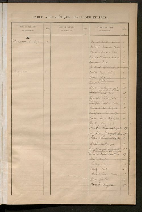 Matrice des propriétés bâties ; récapitulation ; table alphabétique des propriétaires.