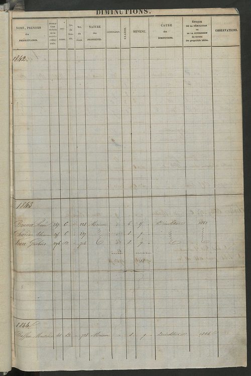 Registre présentant les augmentations et les diminutions survenues dans les contenances et les revenus portés sur les matrices cadastrales, 1826-1914 ; récapitulation des contenances et des revenus imposables, 1823 ; matrice des propriétés foncières, fol.