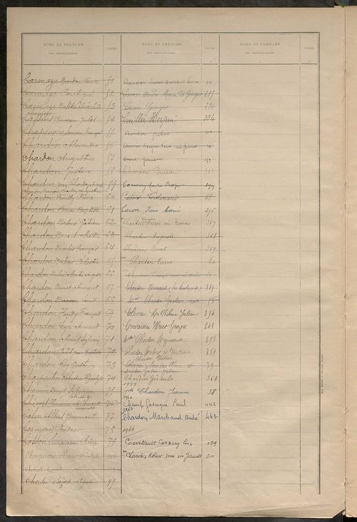 Matrice des propriétés bâties ; récapitulation ; table alphabétique des propriétaires.