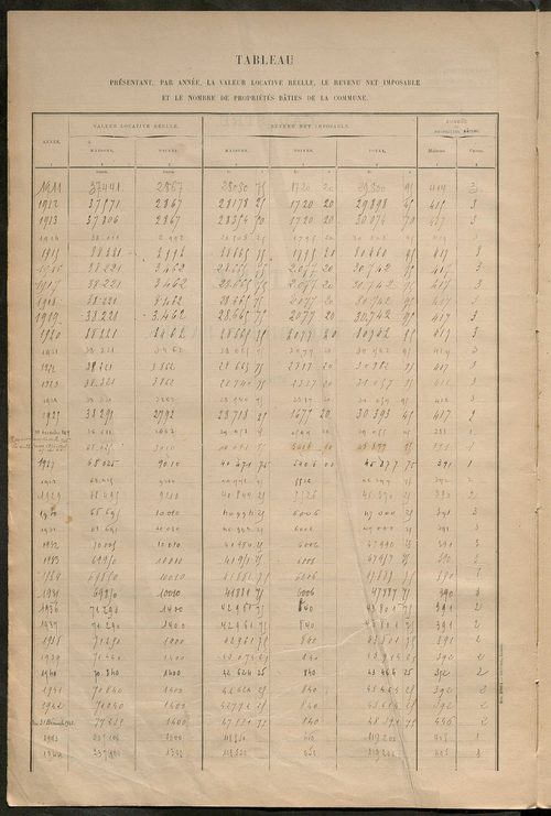 Matrice des propriétés bâties ; récapitulation ; table alphabétique des propriétaires.