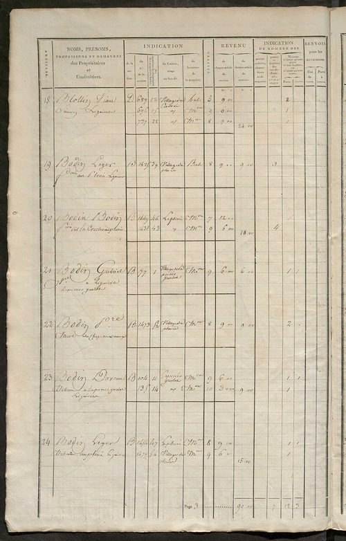 Matrice de rôle pour la contribution foncière et celle des portes et fenêtres.