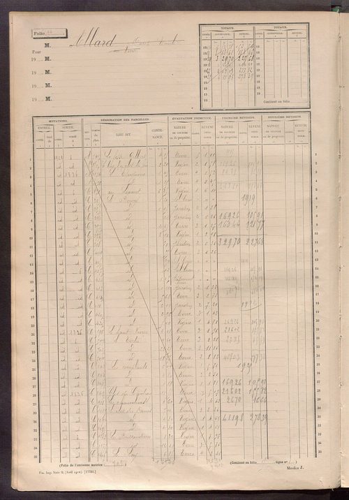 Matrice des propriétés non bâties, fol. 1 à 600.