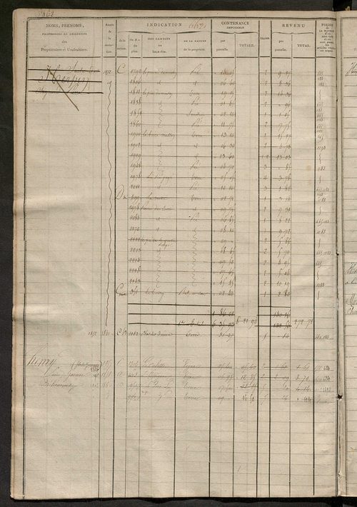 Matrice des propriétés foncières, fol. 649 à 1254 ; récapitulation des contenances et des revenus de la matrice cadastrale, 1823-1836 ; table alphabétique des propriétaires.