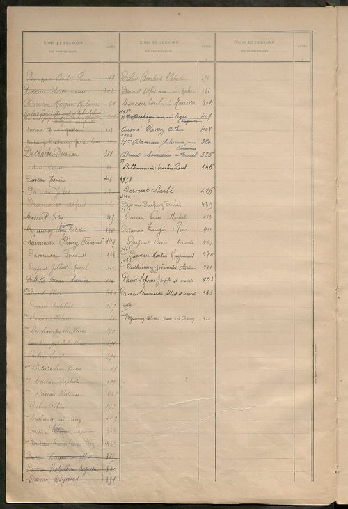 Matrice des propriétés bâties ; récapitulation ; table alphabétique des propriétaires.
