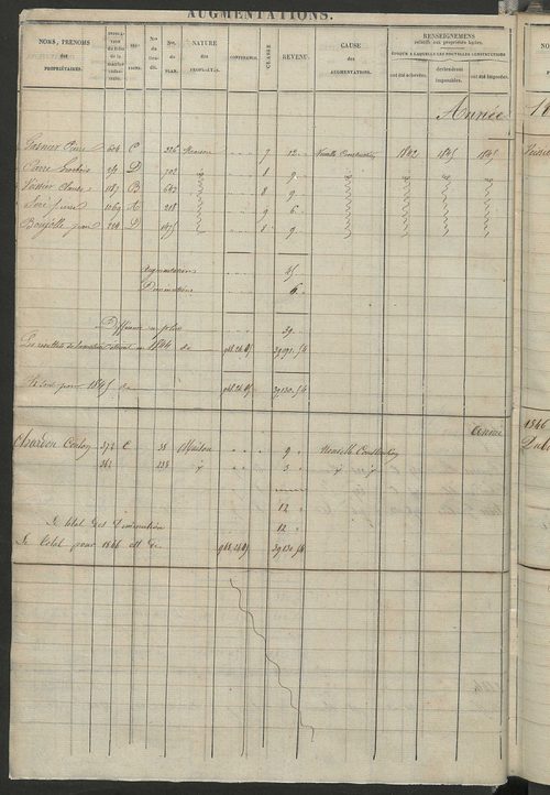 Registre présentant les augmentations et les diminutions survenues dans les contenances et les revenus portés sur les matrices cadastrales, 1826-1914 ; récapitulation des contenances et des revenus imposables, 1823 ; matrice des propriétés foncières, fol.