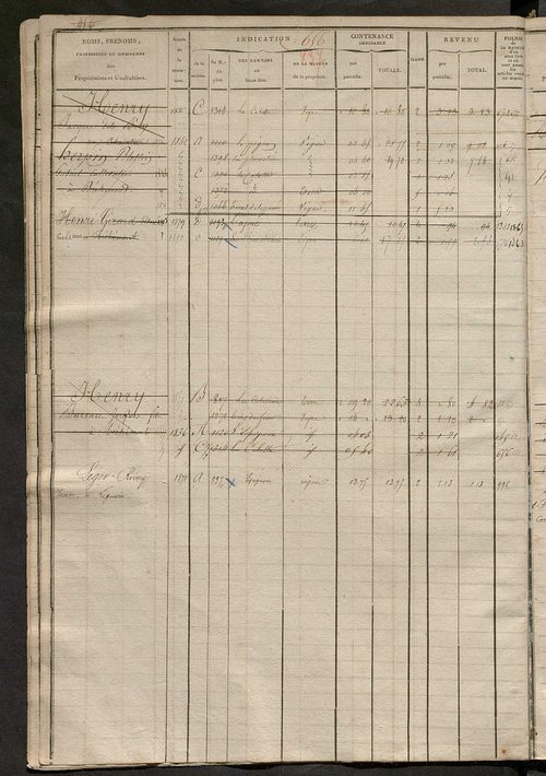 Matrice des propriétés foncières, fol. 649 à 1254 ; récapitulation des contenances et des revenus de la matrice cadastrale, 1823-1836 ; table alphabétique des propriétaires.
