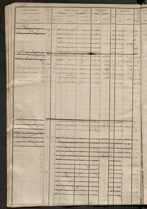 Matrice des propriétés foncières, fol. 649 à 1254 ; récapitulation des contenances et des revenus de la matrice cadastrale, 1823-1836 ; table alphabétique des propriétaires.
