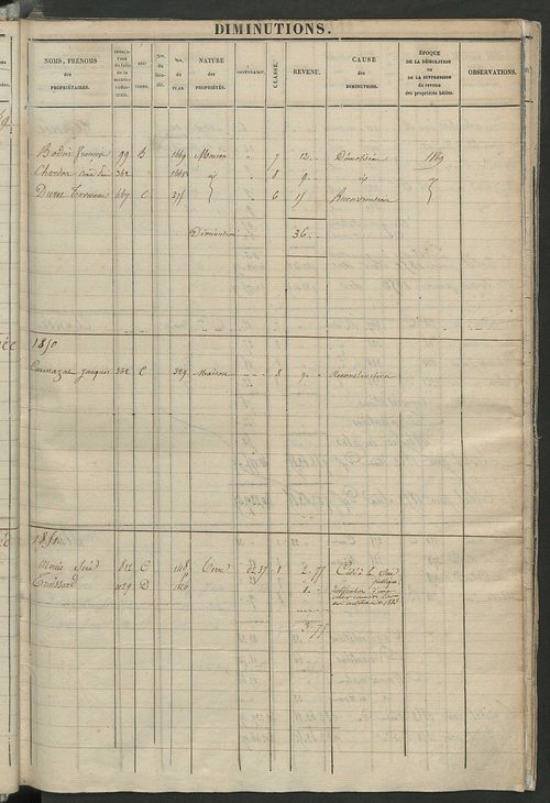 Registre présentant les augmentations et les diminutions survenues dans les contenances et les revenus portés sur les matrices cadastrales, 1826-1914 ; récapitulation des contenances et des revenus imposables, 1823 ; matrice des propriétés foncières, fol.