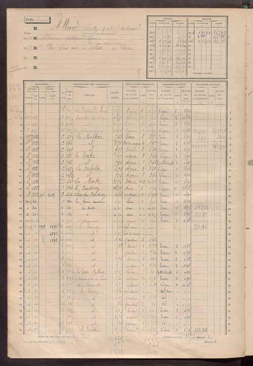 Matrice des propriétés non bâties, fol. 1 à 600.