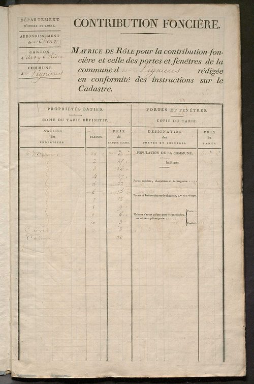 Matrice de rôle pour la contribution foncière et celle des portes et fenêtres.