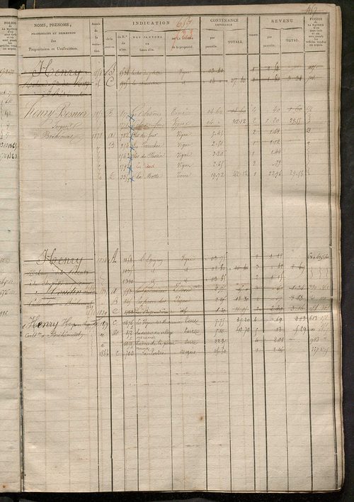 Matrice des propriétés foncières, fol. 649 à 1254 ; récapitulation des contenances et des revenus de la matrice cadastrale, 1823-1836 ; table alphabétique des propriétaires.