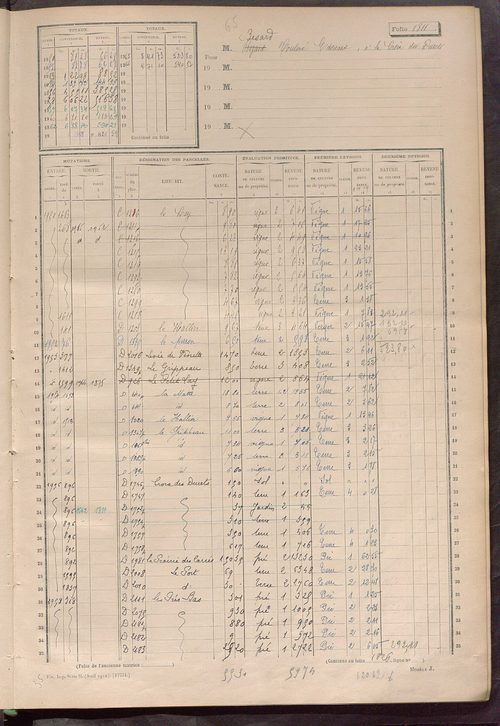 Matrice des propriétés non bâties, fol. 1801 à 2098.