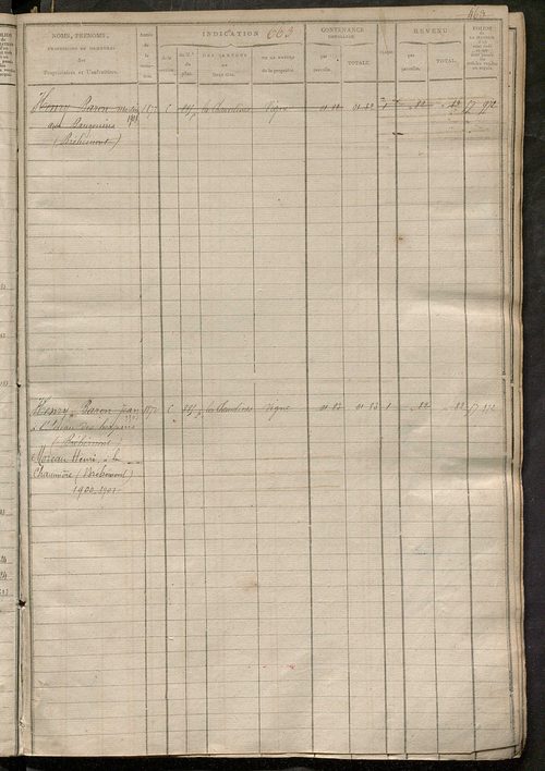 Matrice des propriétés foncières, fol. 649 à 1254 ; récapitulation des contenances et des revenus de la matrice cadastrale, 1823-1836 ; table alphabétique des propriétaires.