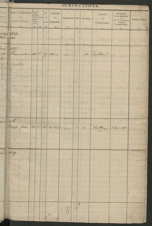 Registre présentant les augmentations et les diminutions survenues dans les contenances et les revenus portés sur les matrices cadastrales, 1826-1914 ; récapitulation des contenances et des revenus imposables, 1823 ; matrice des propriétés foncières, fol.