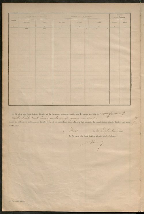 Matrice des propriétés bâties ; récapitulation ; table alphabétique des propriétaires.