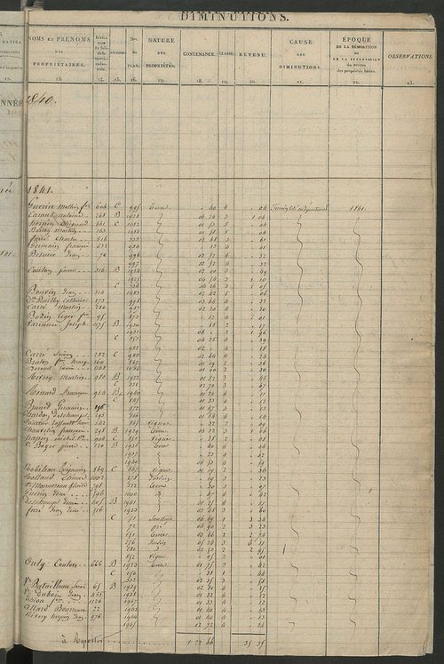 Registre présentant les augmentations et les diminutions survenues dans les contenances et les revenus portés sur les matrices cadastrales, 1826-1914 ; récapitulation des contenances et des revenus imposables, 1823 ; matrice des propriétés foncières, fol.