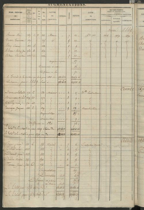Registre présentant les augmentations et les diminutions survenues dans les contenances et les revenus portés sur les matrices cadastrales, 1826-1914 ; récapitulation des contenances et des revenus imposables, 1823 ; matrice des propriétés foncières, fol.