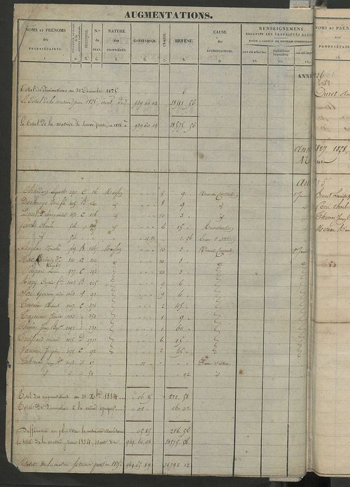 Registre présentant les augmentations et les diminutions survenues dans les contenances et les revenus portés sur les matrices cadastrales, 1826-1914 ; récapitulation des contenances et des revenus imposables, 1823 ; matrice des propriétés foncières, fol.