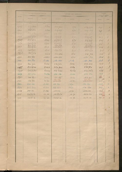 Matrice des propriétés bâties ; récapitulation ; table alphabétique des propriétaires.