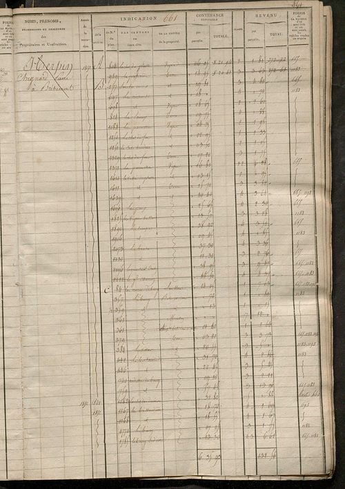 Matrice des propriétés foncières, fol. 649 à 1254 ; récapitulation des contenances et des revenus de la matrice cadastrale, 1823-1836 ; table alphabétique des propriétaires.