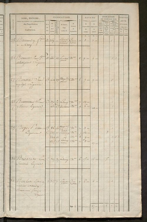Matrice de rôle pour la contribution foncière et celle des portes et fenêtres.
