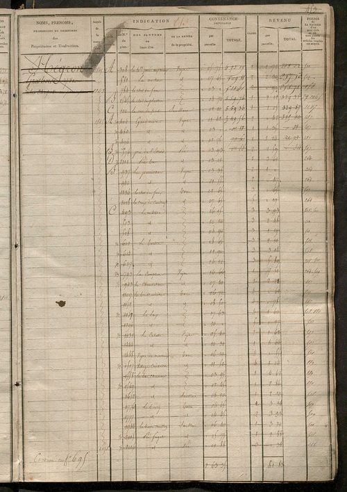 Matrice des propriétés foncières, fol. 649 à 1254 ; récapitulation des contenances et des revenus de la matrice cadastrale, 1823-1836 ; table alphabétique des propriétaires.