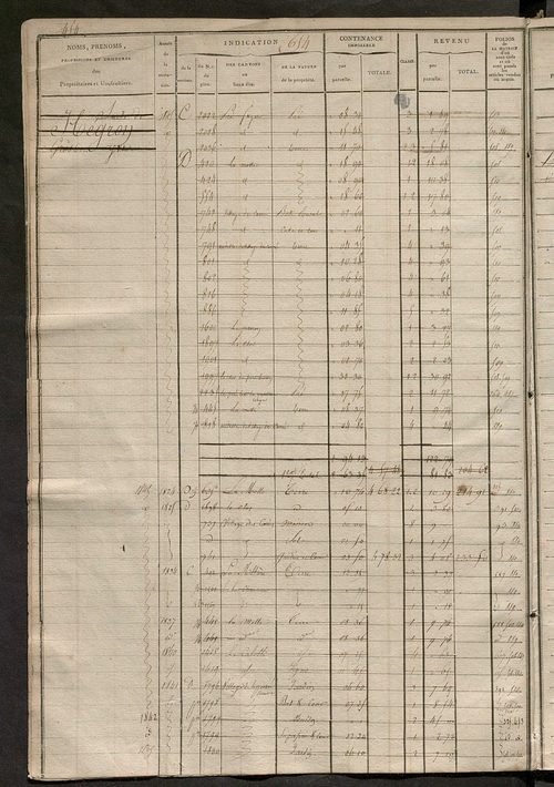 Matrice des propriétés foncières, fol. 649 à 1254 ; récapitulation des contenances et des revenus de la matrice cadastrale, 1823-1836 ; table alphabétique des propriétaires.