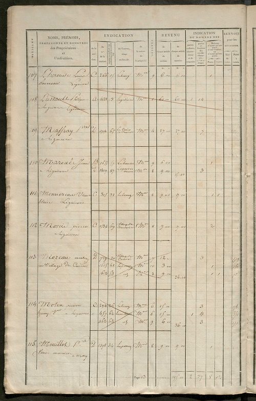 Matrice de rôle pour la contribution foncière et celle des portes et fenêtres.