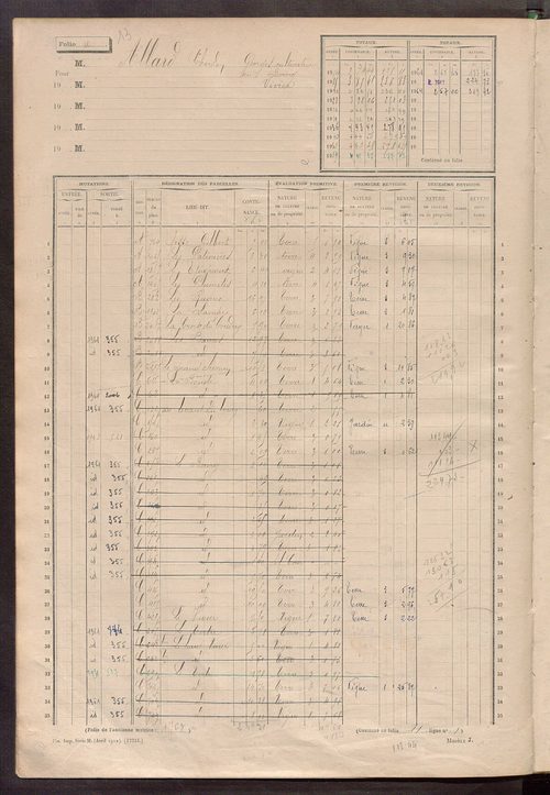 Matrice des propriétés non bâties, fol. 1 à 600.