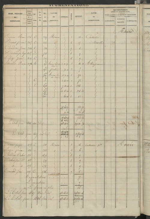Registre présentant les augmentations et les diminutions survenues dans les contenances et les revenus portés sur les matrices cadastrales, 1826-1914 ; récapitulation des contenances et des revenus imposables, 1823 ; matrice des propriétés foncières, fol.
