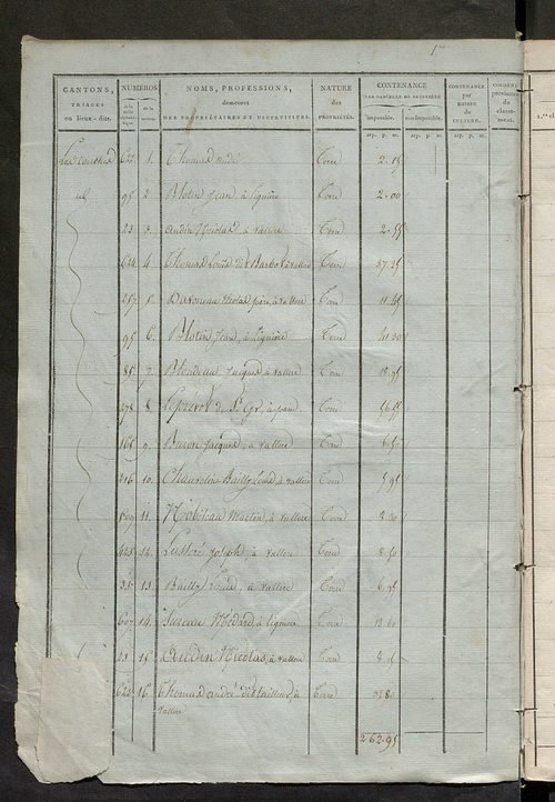 Sections A et B.