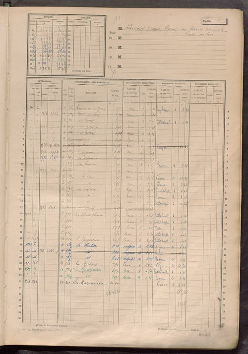 Matrice des propriétés non bâties, fol. 1 à 600.