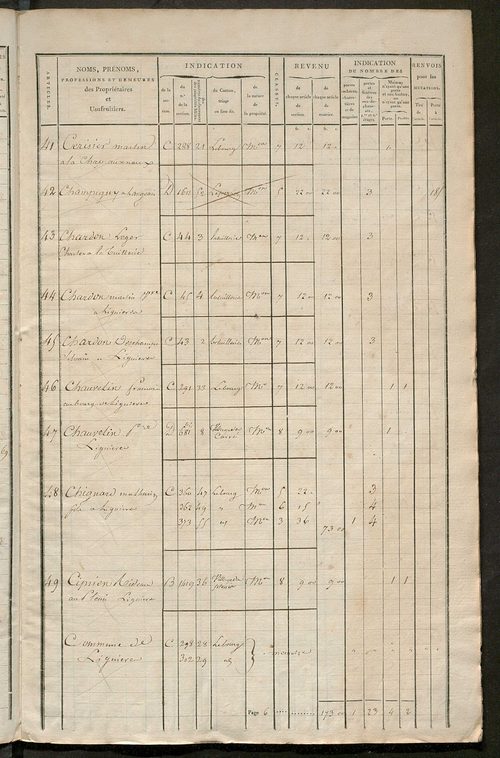 Matrice de rôle pour la contribution foncière et celle des portes et fenêtres.